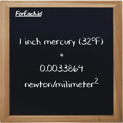 1 inch mercury (32<sup>o</sup>F) is equivalent to 0.0033864 newton/milimeter<sup>2</sup> (1 inHg is equivalent to 0.0033864 N/mm<sup>2</sup>)